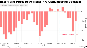 Global Stock Markets Rally as Inflation Concerns Ease Worldwide