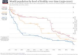 Global Fertility Rates Plummeting: UN Warns of Unprecedented Decline Due to Socio-Economic Factors